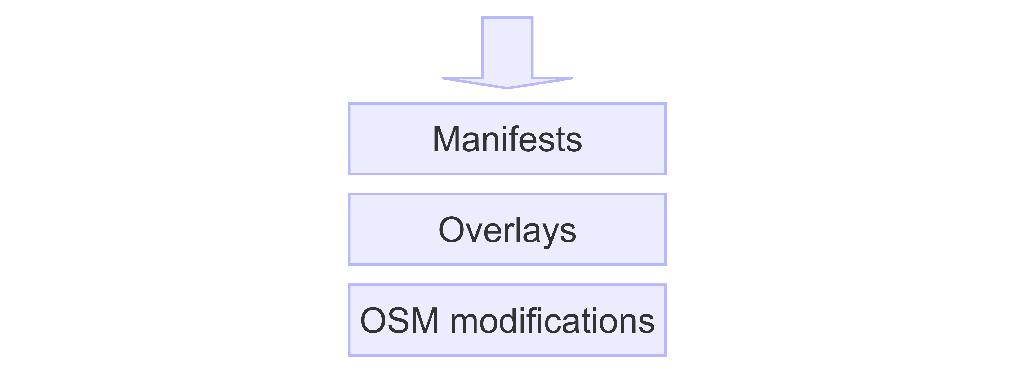 Layers contributing to a KSU