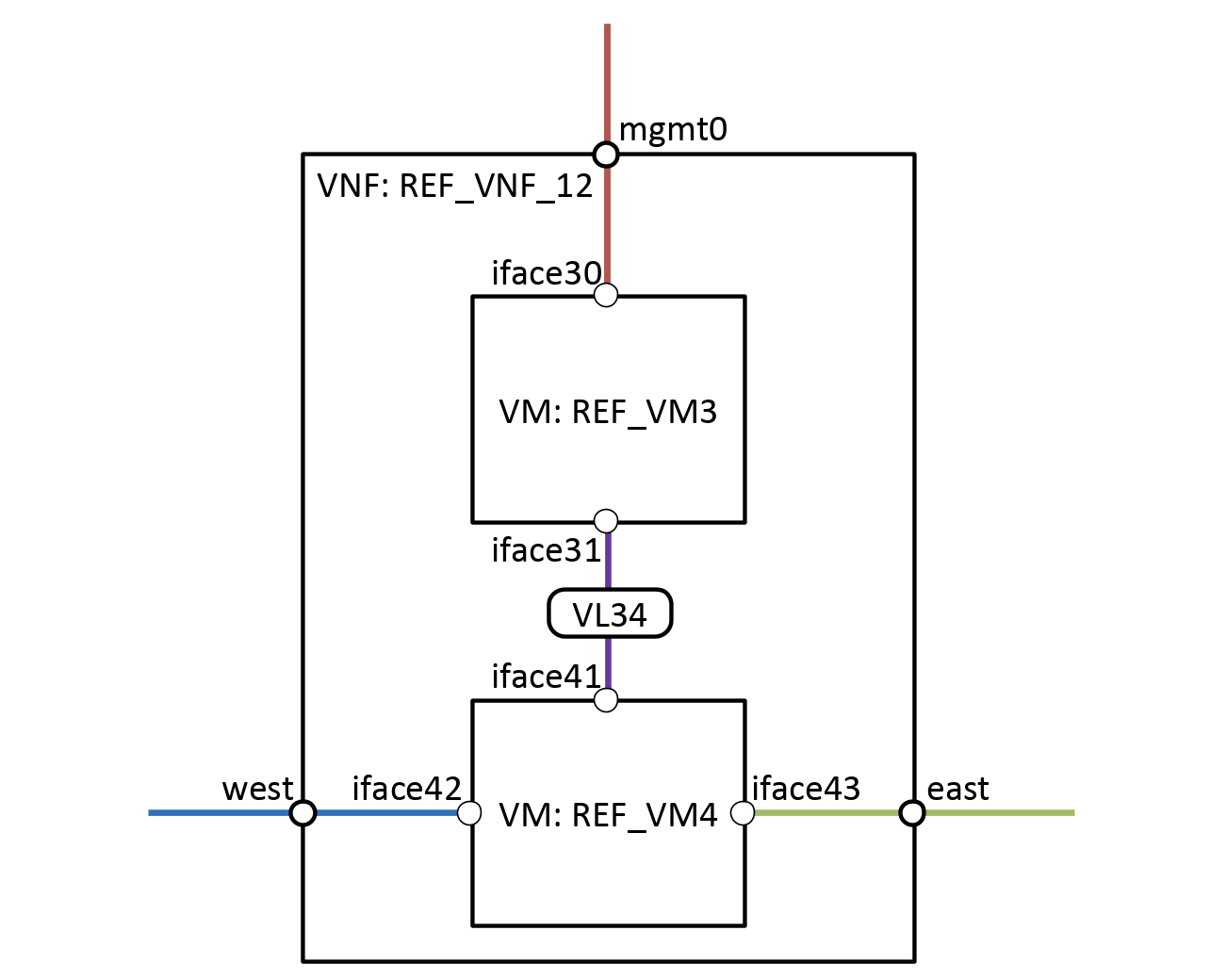../_images/vnftopology1.png