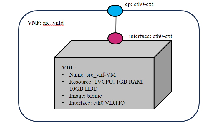 src_vnfd