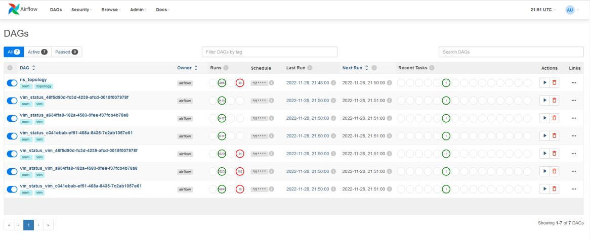 Screenshot of Airflow DAGs