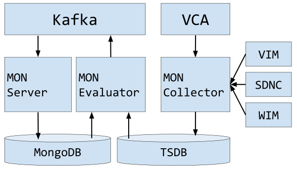 docs/assets/MON_Overview_Diagram.jpg