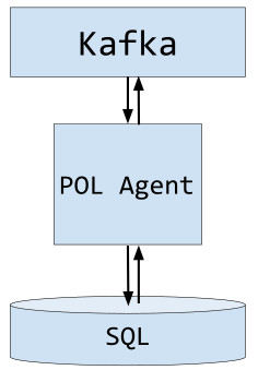 docs/assets/POL_Overview_Diagram.jpg