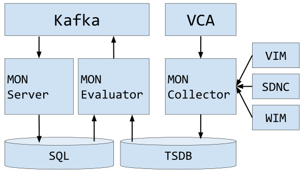 docs/assets/MON_Overview_Diagram.jpg
