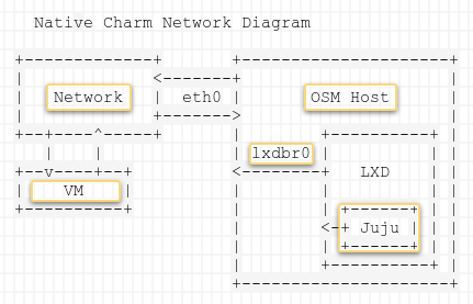 Native Charm Network Diagram.png