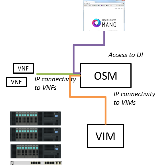 File:OSMconnectivity2.png