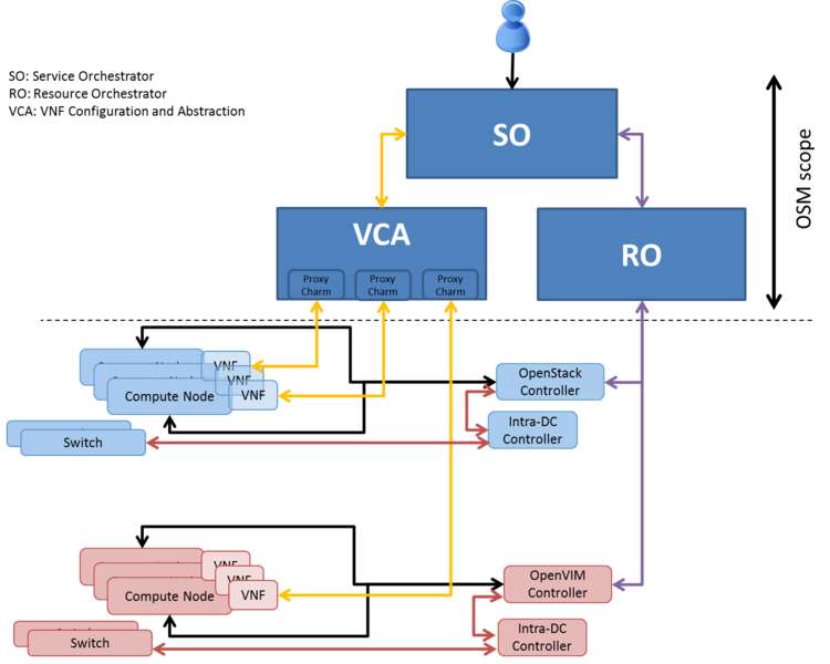 File:OSM1 Logical Architecture.png