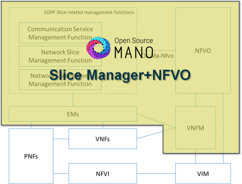 File:Full-e2e-management-nsi.png