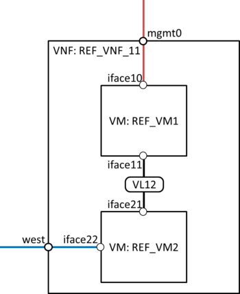 Reference VNF#11: Endpoint