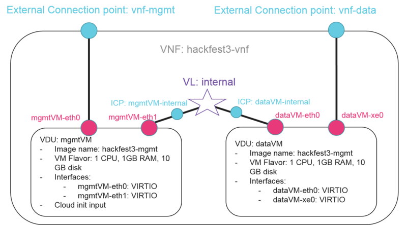 File:Cloudinit vnf.png