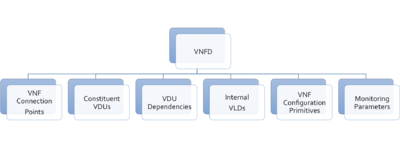 Vnfd objects.png