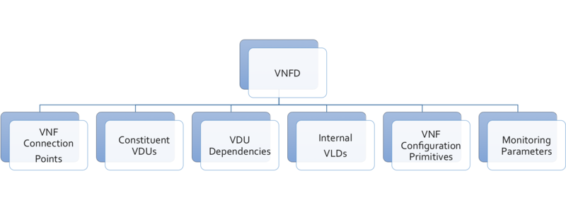 File:Vnfd objects.png