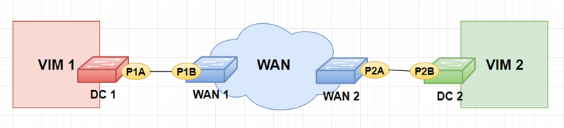 File:Wim schema.png