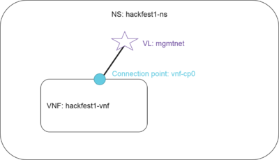Hackfest simple ns.png