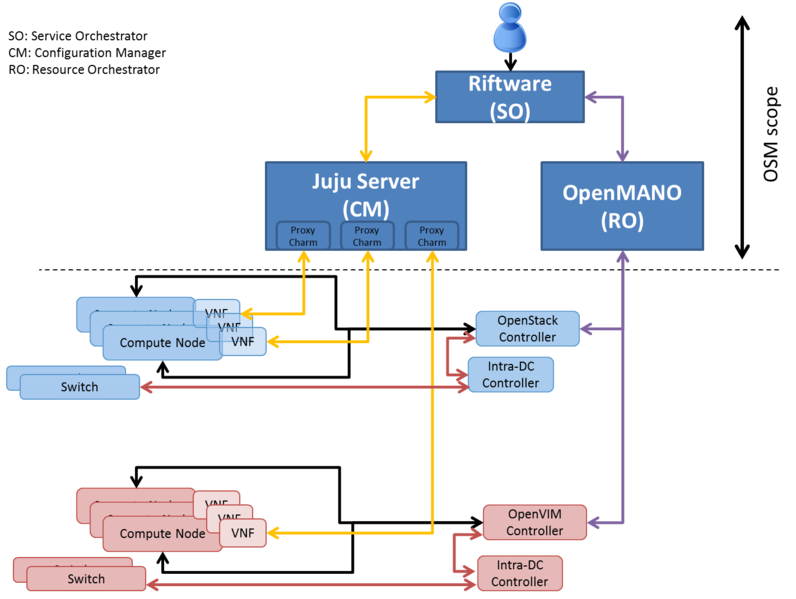 File:OSM0 Logical Architecture.png